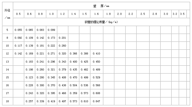 龙岩直缝焊管尺寸规格表