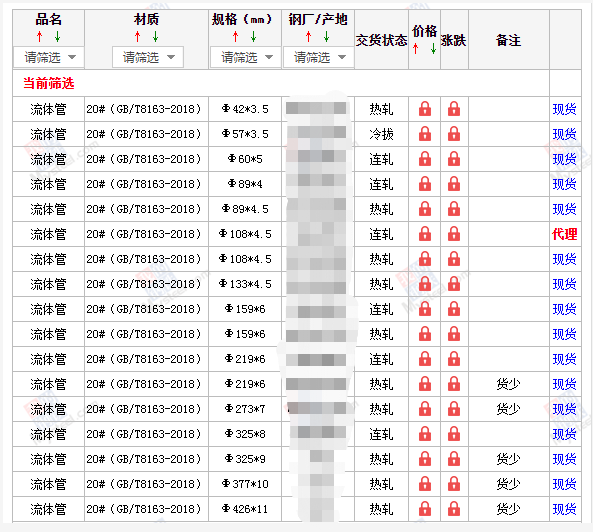 龙岩无缝钢管5月10号价格